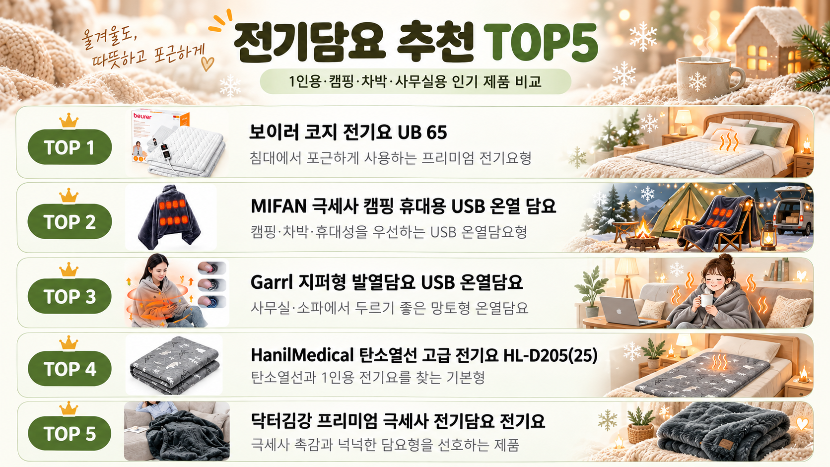 전기담요 추천 TOP5 1인용 캠핑 차박 사무실용 인기 제품 비교